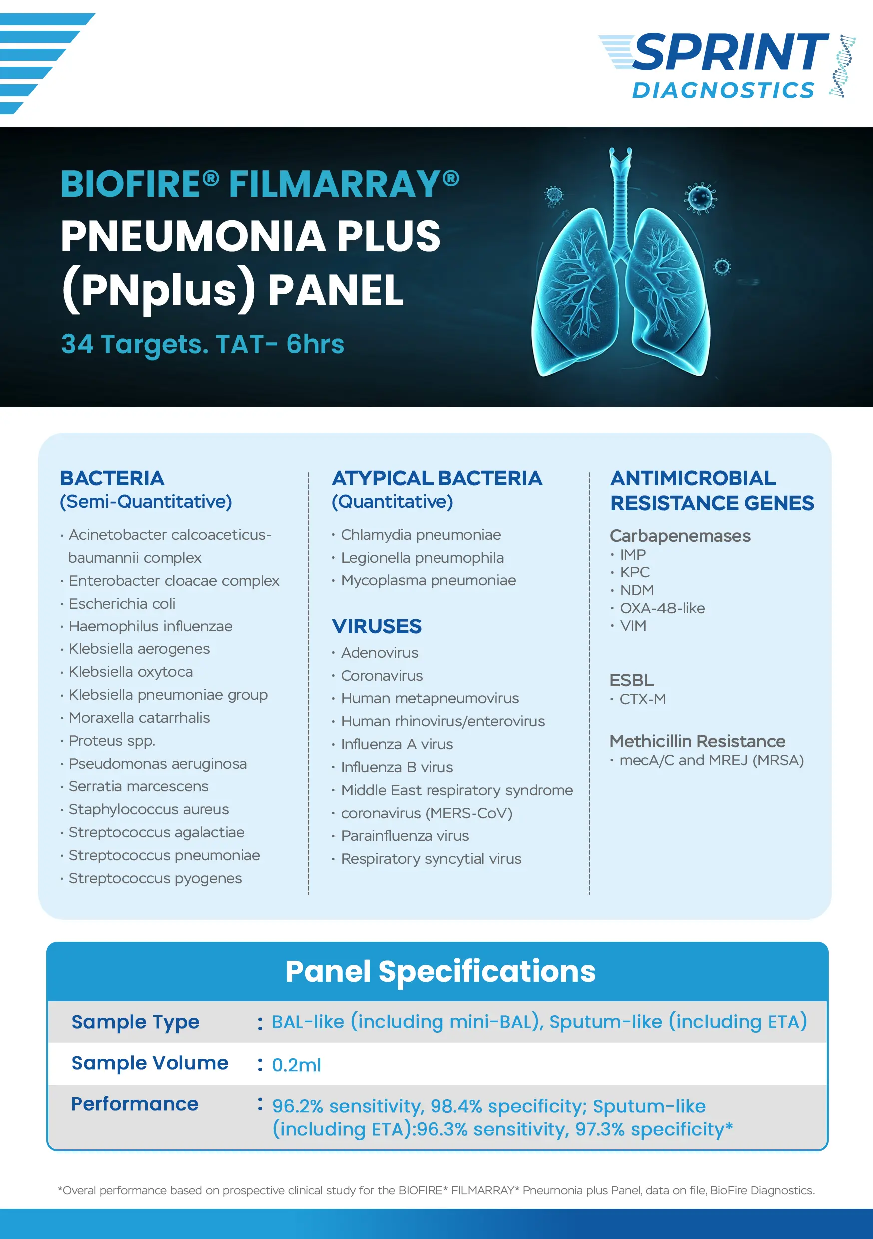 pneumonia plus
